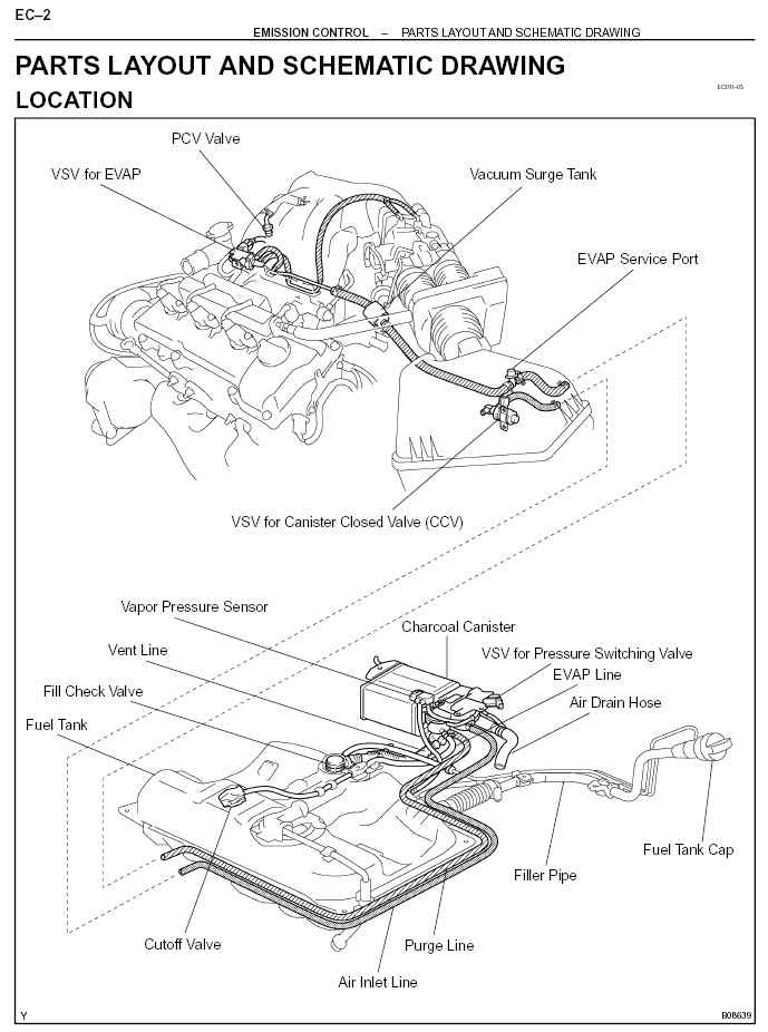 Wiring Diagram PDF: 2002 Toyota Tacoma Engine Diagram