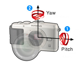 Traditional 2-axis image stabilization