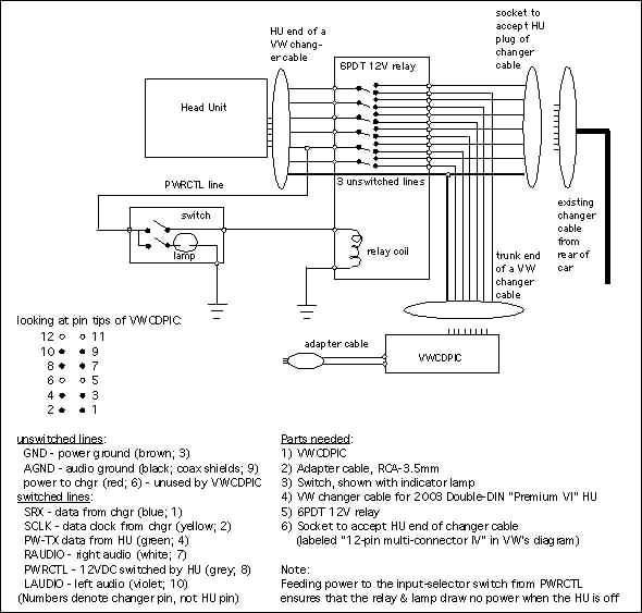 2002 Vw Jetta Radio Wiring Diagram from www.pbase.com
