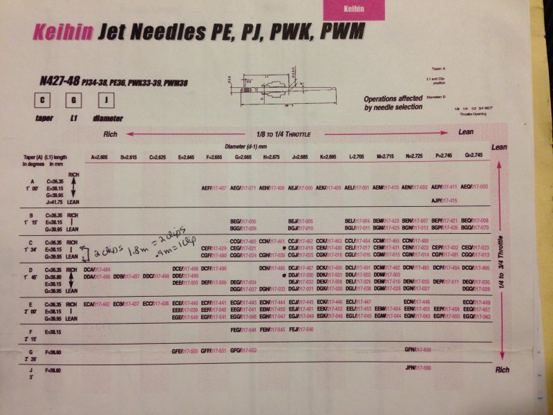 Ktm 200 Jetting Chart