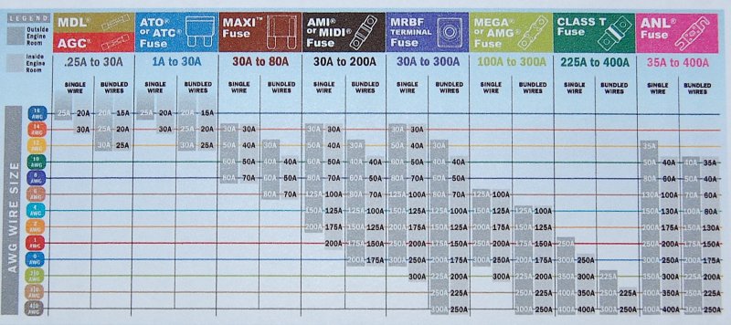 Amp Fuse Size Chart